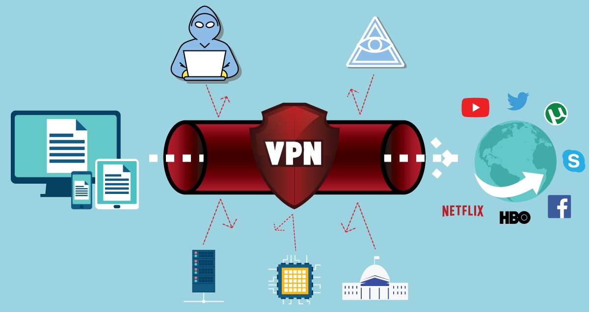 Što je VPN?